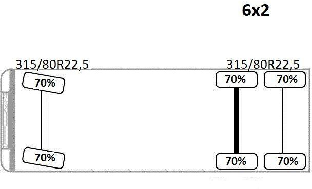 Skříňový nákladní auto Renault T380: obrázek 16